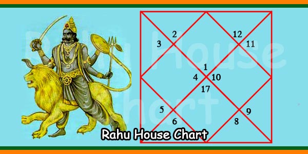 Rahu House Chart