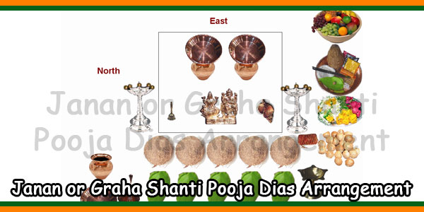 Janan or Graha Shanti Pooja Dias Arrangement