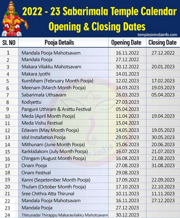 Sabarimala Opening Closing Dates 2022 Ayyappa Temple Calendar