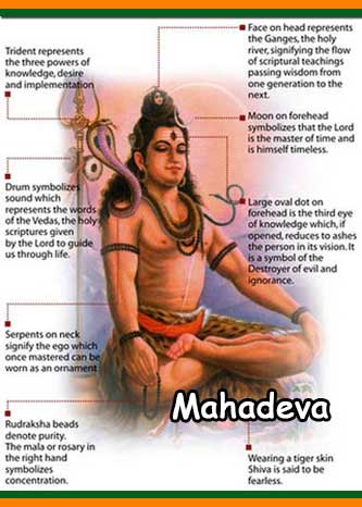 shiv mahima with gujarati meaning