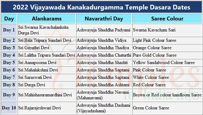 Vijayawada Kanakadurgamma Temple Dasara 2022 Schedule