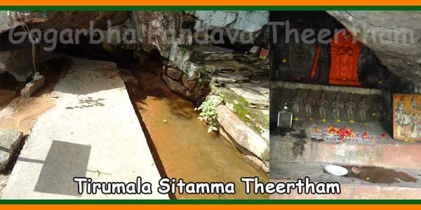 Pandava, Kshetra Palaka, Gogarbha Theertham History, Route