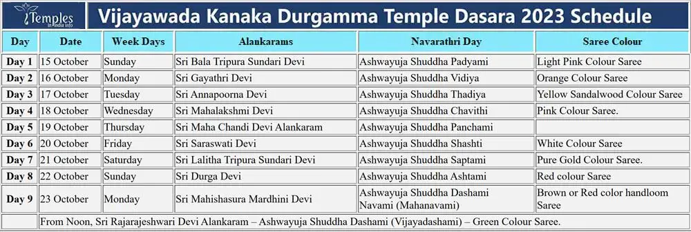 Vijayawada Kanakadurgamma Temple Dasara 2023